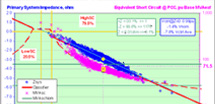 meltshops ms process info techno level 2